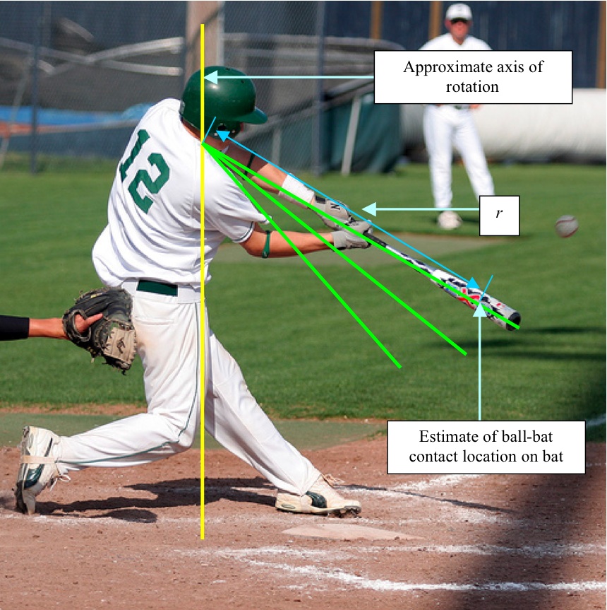 baseball player batting. The physics of aseball: