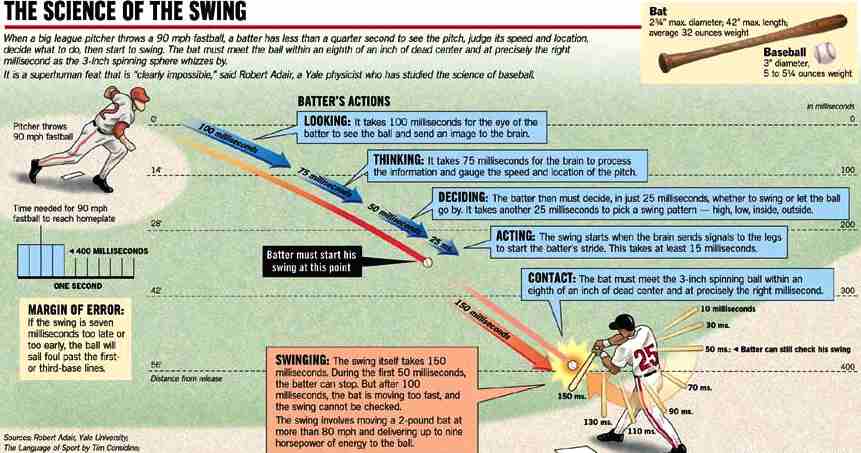 How to Analyze Baseball Swing Mechanics in 15 Steps • RPP Baseball